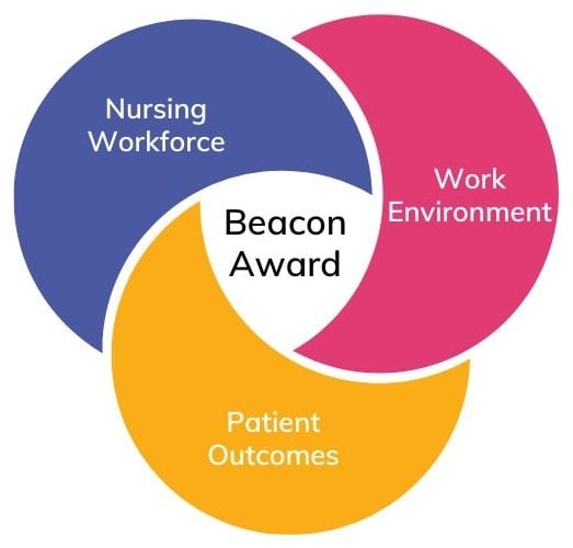 Beacon-Award-Modules-1