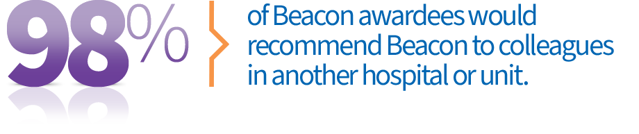 98% of Beacon awardees would recommend Beacon to colleagues in another hospital or unit.